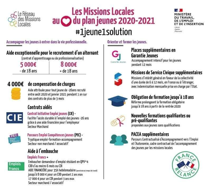 infographie 1jeune1solution